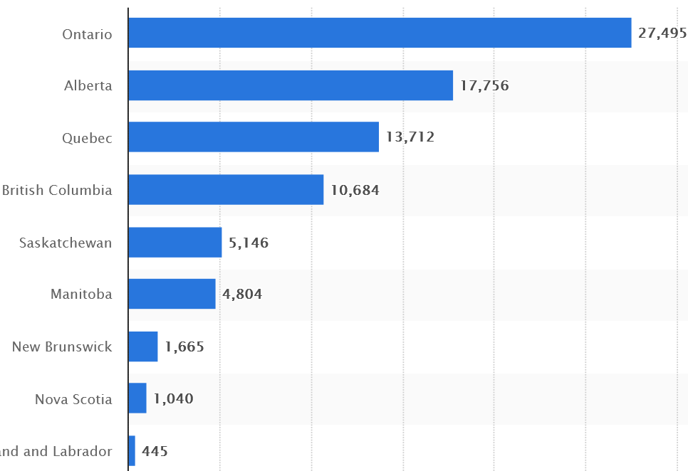 Number of motor vehicle thefts in Canada in 2021, by province or territory – Statistics CanadaGN notes: 83,770 stolen cars in Canada in 2021.