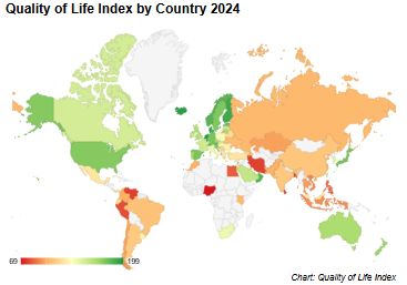 Canada’s quality of life index ranked number 6 in 2014 (Harper), ten year later under the Liberal government Canada ranks number 33 – numbeo.comGN notes: Socialist and environmental policies under the Liberal government have destroyed Canadians’ standard of living.