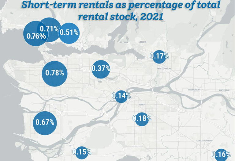 Reduction of B.C. short-term rentals to fix housing prices just ‘not going to happen,’ stats show – Vancouver SunGN notes: “Short-term rentals that could be used as long-term housing accounted for less than half a per cent of housing units in Canada’s five largest metro regions in 2021”. The rate was highest in Metro Vancouver, at 0.45 per cent.  All these leftist politicians prohibiting property owners to rent short term with Airbnb are just virtue signaling, as it won’t solve the housing crisis. It’s all a diversion to avoid addressing the true problem; mass immigration.